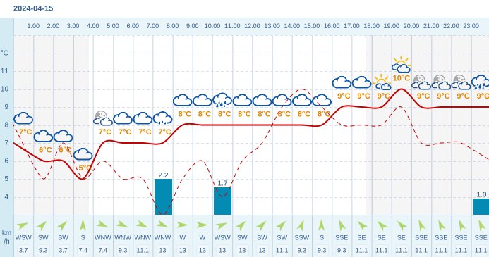 Pogoda Dla Aleksandrowa Dzkiego Na Kwietnia Meteo W Interia Pl