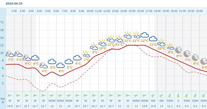 Pogoda Dla Barczewa Na Kwietnia Meteo W Interia Pl