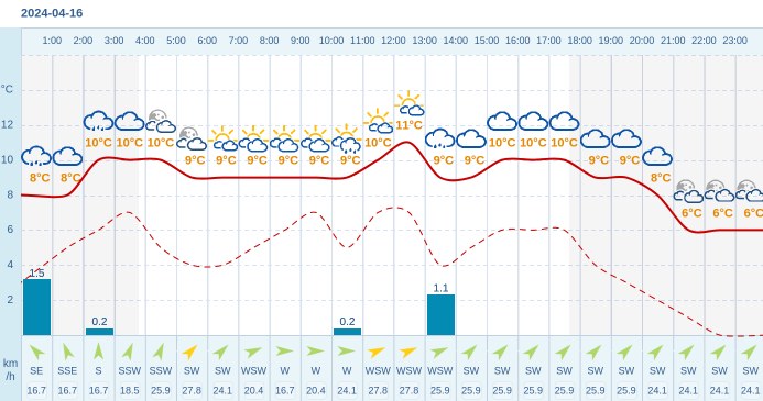 Pogoda Dla Siewierza Na Kwietnia Meteo W Interia Pl