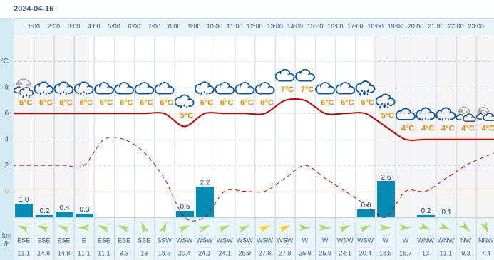 Pogoda dla Starogardu Gdańskiego na 16 kwietnia 2024 Meteo w INTERIA PL