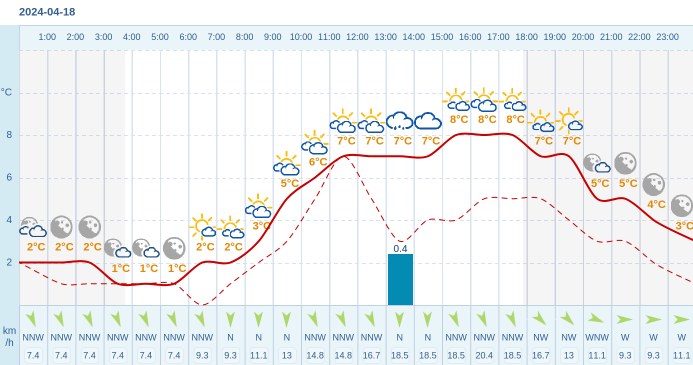 Pogoda Dla Pyzdr Na 18 Kwietnia 2024 Meteo W INTERIA PL