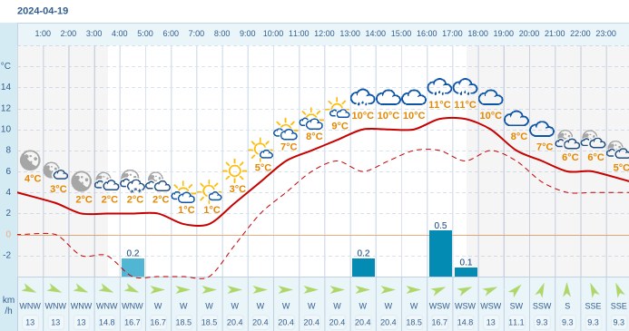 Pogoda dla Dębicy na 19 kwietnia 2024 Meteo w INTERIA PL