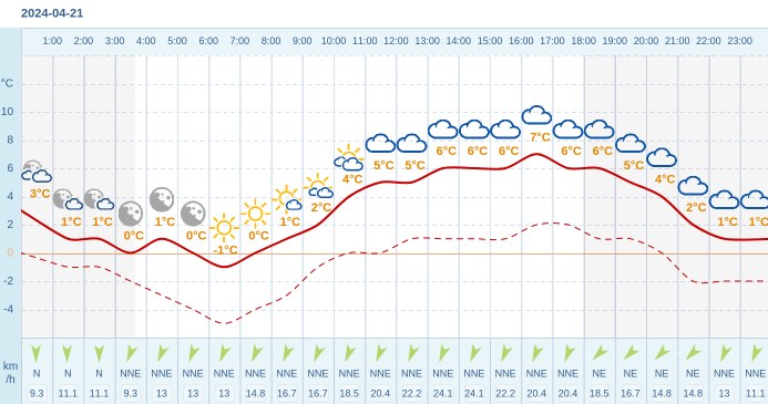 Pogoda Dla Gniezna Na 21 Kwietnia 2024 Meteo W INTERIA PL