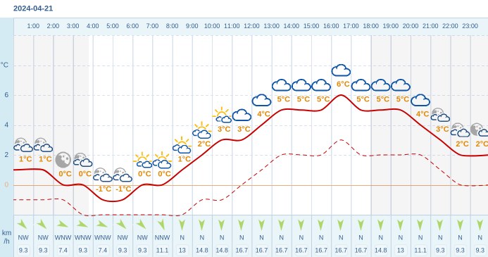 Pogoda Dla Kamie Ca Z Bkowickiego Na Kwietnia Meteo W Interia Pl