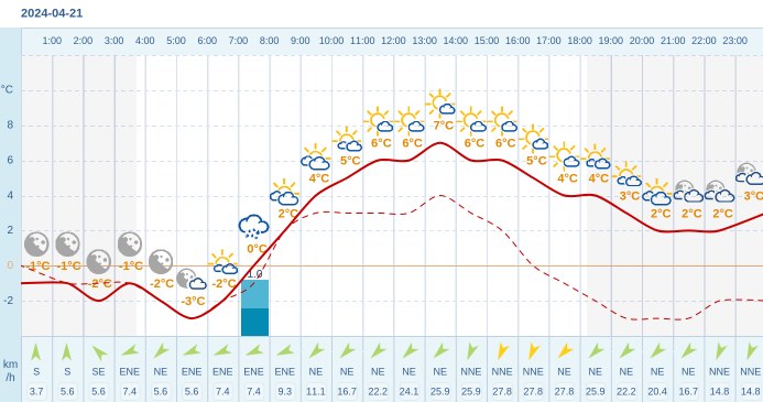 Pogoda Dla Dziwnowa Na Kwietnia Meteo W Interia Pl