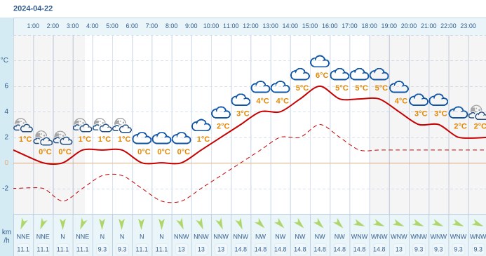 Pogoda dla Książa Wielkopolskiego na 22 kwietnia 2024 Meteo w INTERIA PL