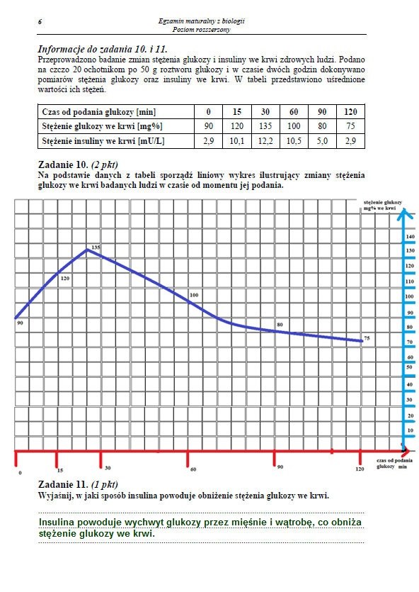 Matura 2013. Biologia - poziom rozszerzony Arkusz /INTERIA.PL