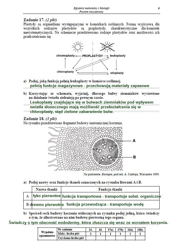 Biologia Na Czasie Poziom Rozszerzony Matura 2013. Biologia - poziom rozszerzony - Fakty w INTERIA.PL