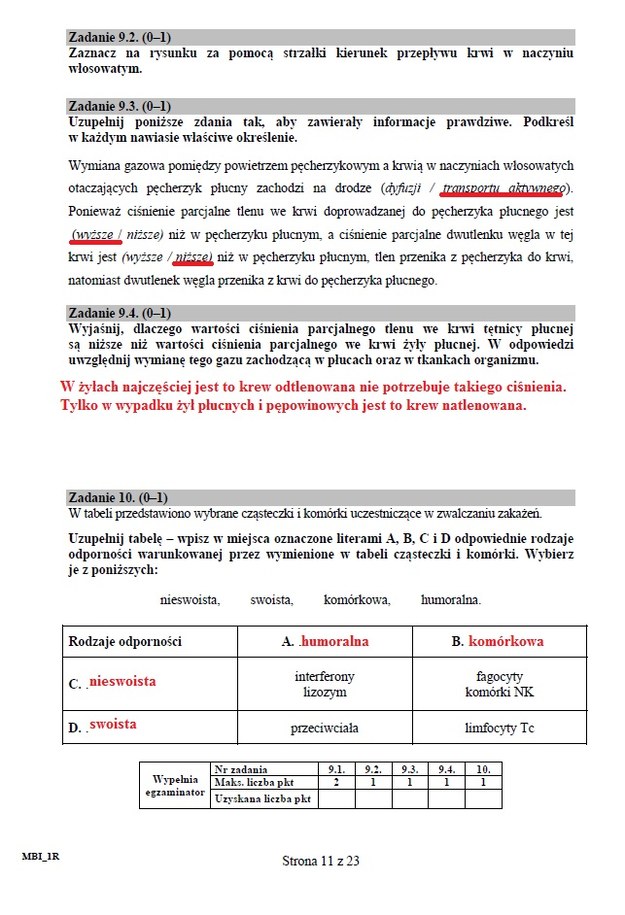 Matura 2015 z biologii: Arkusze i rozwiązania dla liceum CKE /