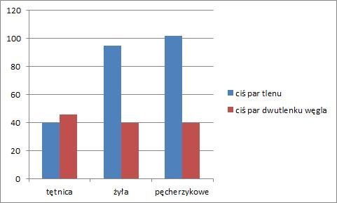 Matura 2015 z biologii: Arkusze i rozwiązania dla liceum CKE /