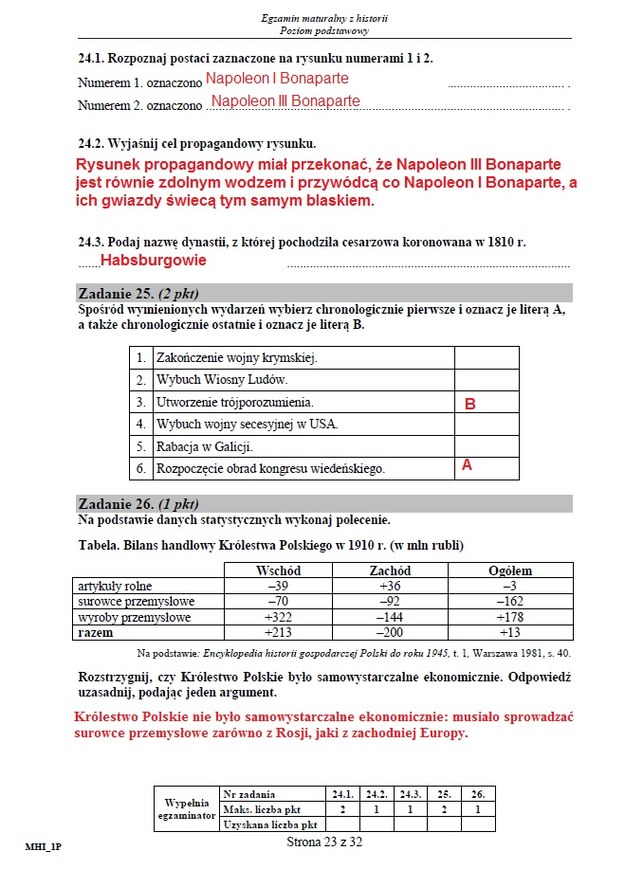 Matura 2015: Arkusze i odpowiedzi z historii dla technikum CKE /