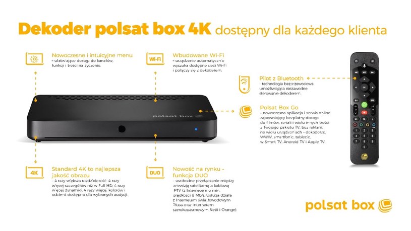 Dekoder K W Polsat Box Geekweek W Interia Pl