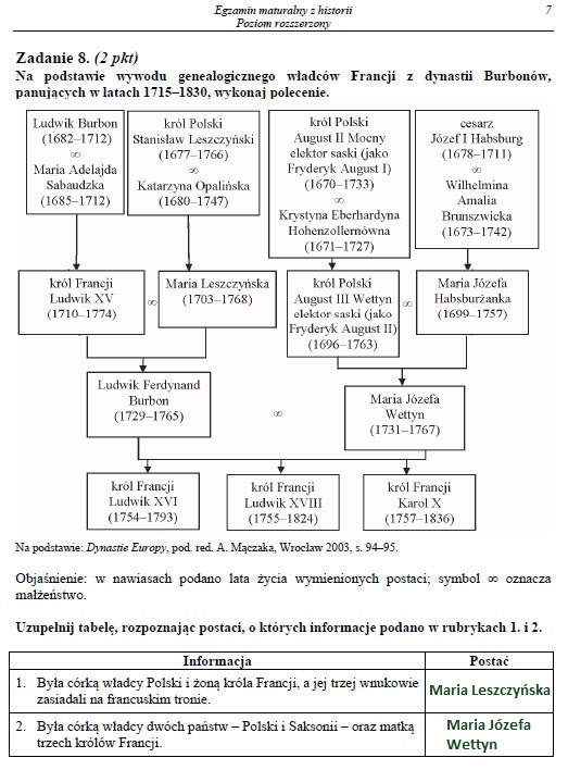 Egzamin maturalny z historii - poziom rozszerzony. Arkusz i rozwiązania Egzamin maturalny z historii - poziom rozszerzony. Arkusz i rozwiązania /INTERIA.PL