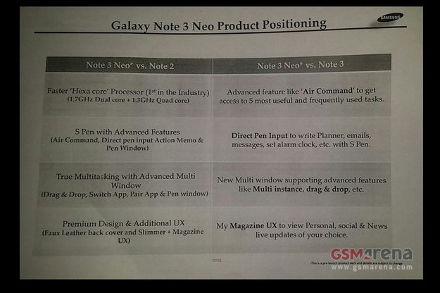 Is that looks & # x105; da interface Samsung Galaxy S5? 