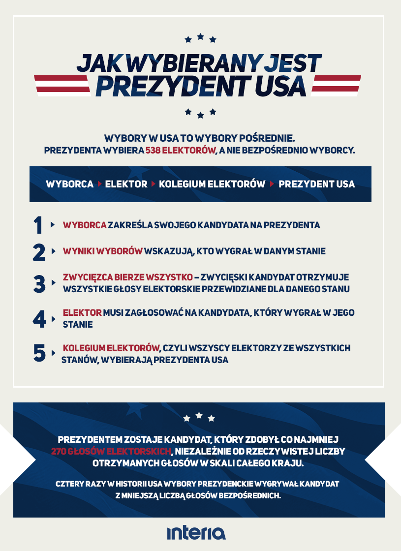 Demokracja pośrednia