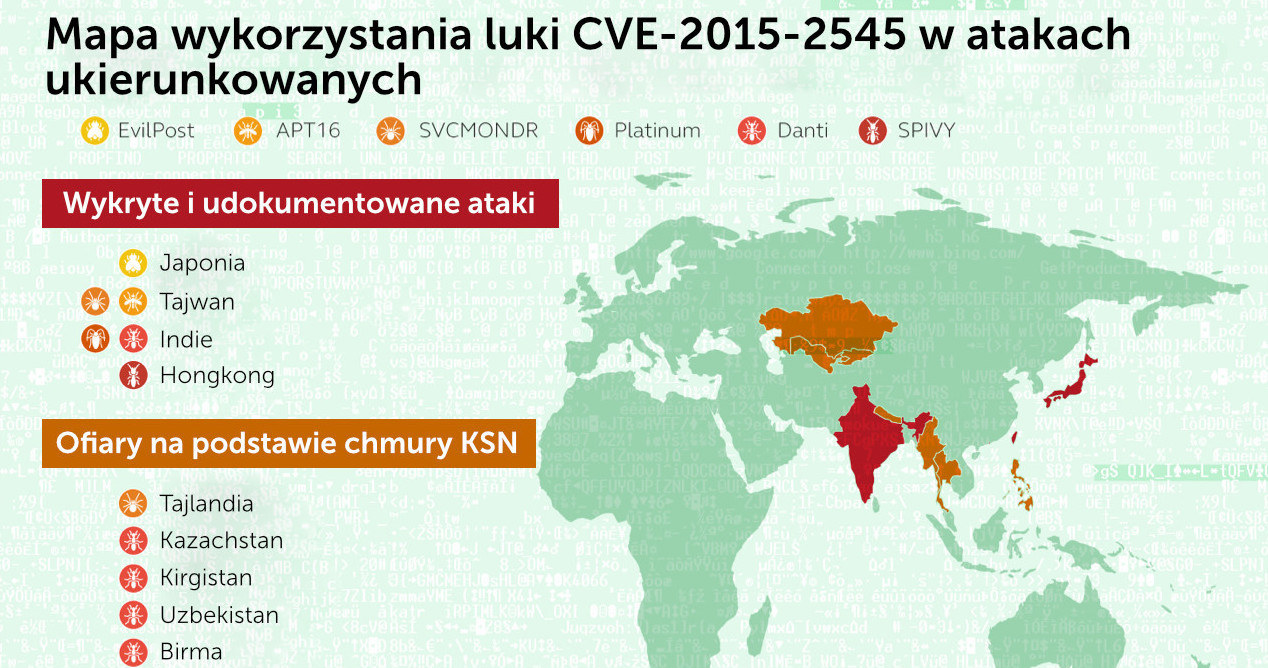 Jedna luka wykorzystywana do cyberataków na całym świecie Geekweek w