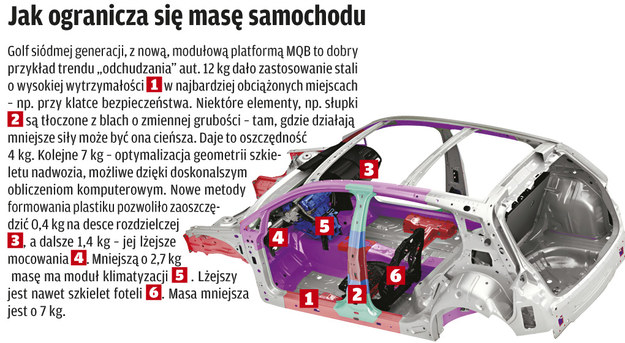 Niższa masa samochodów magazynauto.interia.pl testy i