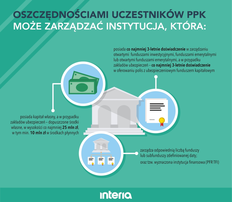 Kto może wybrać PPK ppk interia pl