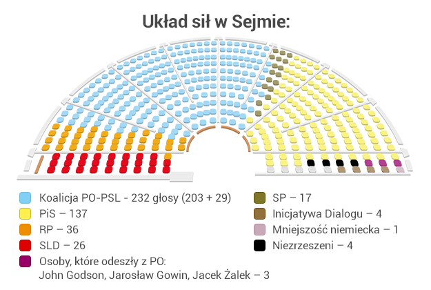 Są Posłowie Którzy Chcą Iść Za Gowinem Co Z Większością Po W Sejmie Teriapl 4429