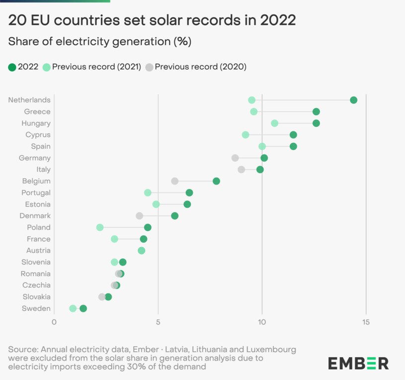 Nie Europa I Polska Nie Wr Ci Y Do W Gla Dzieje Si Wr Cz Odwrotnie