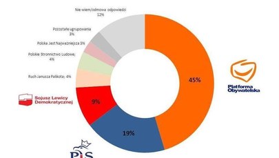 Młodzi ze Szczecina stawiają na Palikota