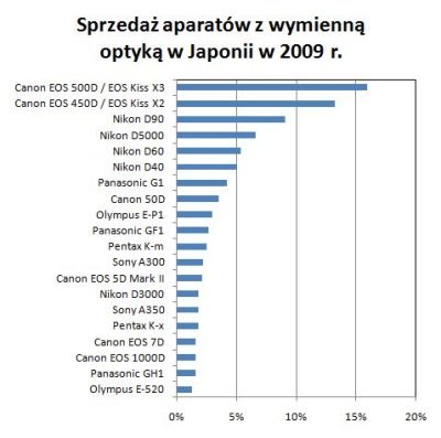 /Fotografuj.pl
