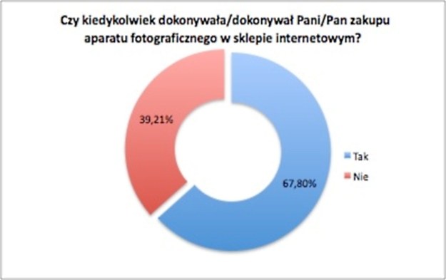 /materiały prasowe