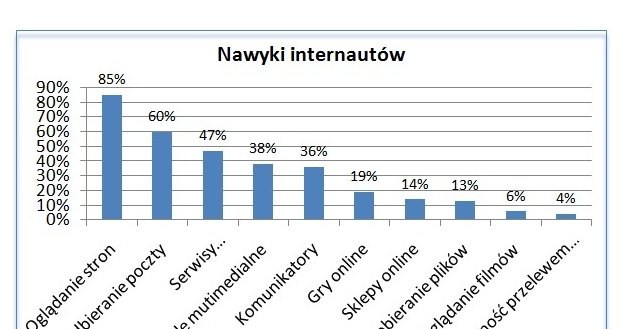 /materiały prasowe