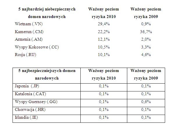 /materiały prasowe