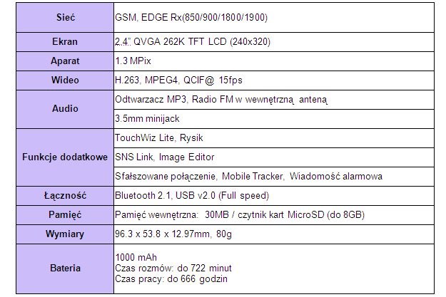 /materiały prasowe