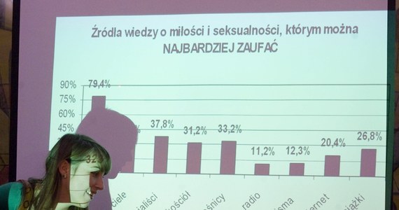 Co roku prawie 20 tysięcy uczennic rodzi w Polsce dzieci - wynika z danych Głównego Urzędu Statystycznego. Nastoletnie matki w wieku od 15 do 19 lat to cztery procent wszystkich rodzących. Kilkadziesiąt przypadków rocznie to piętnastolatki, które zachodzą w ciążę.