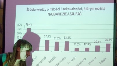 Temat tabu, czyli seks po polsku