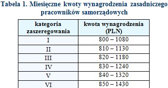 /wynagrodzenia.pl