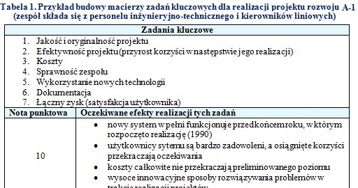 /wynagrodzenia.pl