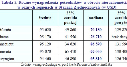 /wynagrodzenia.pl