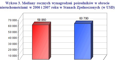 /wynagrodzenia.pl