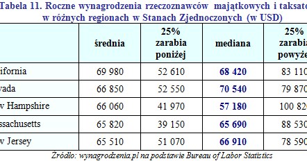 /wynagrodzenia.pl