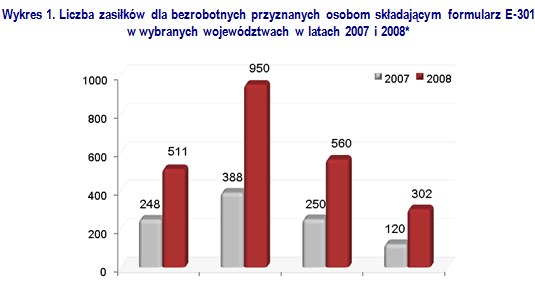 /rynekpracy.pl