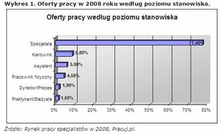 /Pracuj.pl