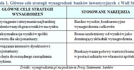 /wynagrodzenia.pl