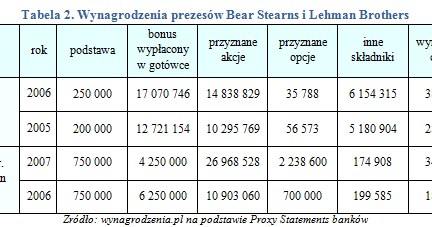 /wynagrodzenia.pl