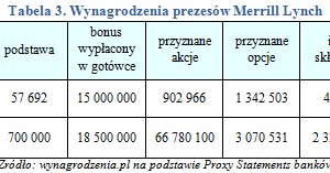 /wynagrodzenia.pl