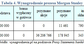 /wynagrodzenia.pl