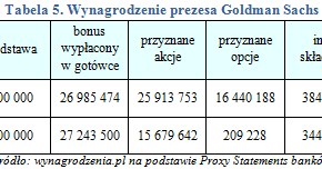 /wynagrodzenia.pl