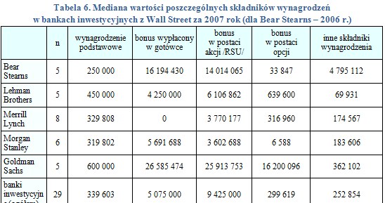 /wynagrodzenia.pl