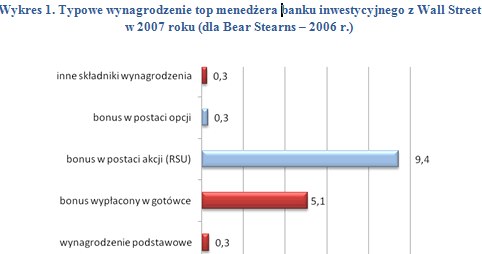 /wynagrodzenia.pl