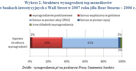 /wynagrodzenia.pl