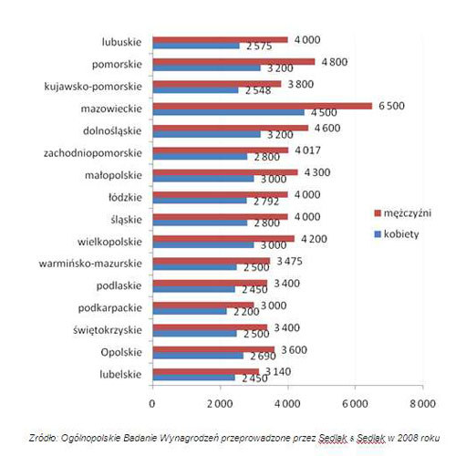 Kobiety Wciąż Zarabiają Mniej - Biznes W INTERIA.PL