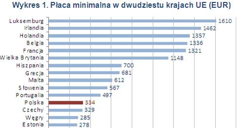 /wynagrodzenia.pl
