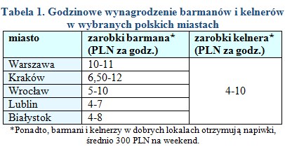 /wynagrodzenia.pl